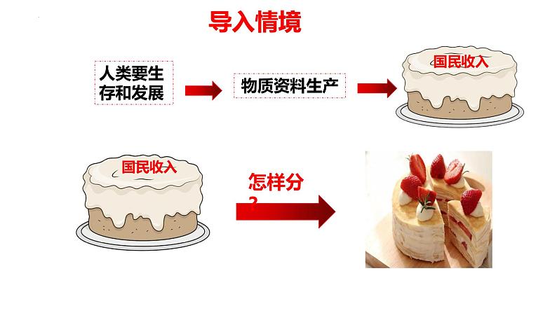 4.1我国的个人收入分配 课件-高中政治统编版必修二经济与社会第1页