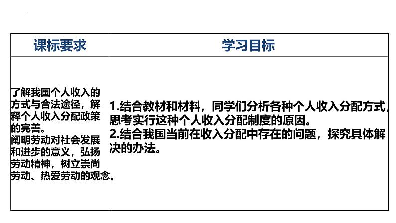 4.1我国的个人收入分配 课件-高中政治统编版必修二经济与社会第7页