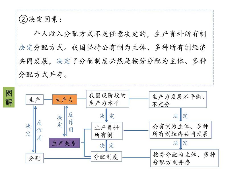 4.1我国的个人收入分配课件-高中政治统编版必修二经济与社会05