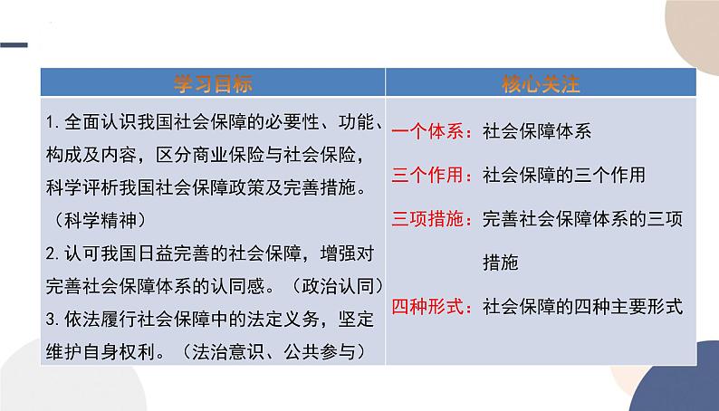 4.2 我国的社会保障 课件-高中政治统编版必修 二经济与社会第2页