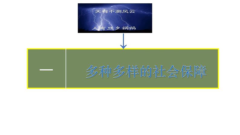 4.2 我国的社会保障 课件-高中政治统编版必修二经济与社会05