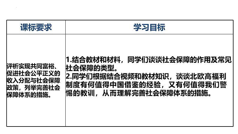 4.2我国的社会保障 课件-高中政治统编版必修二经济与社会07