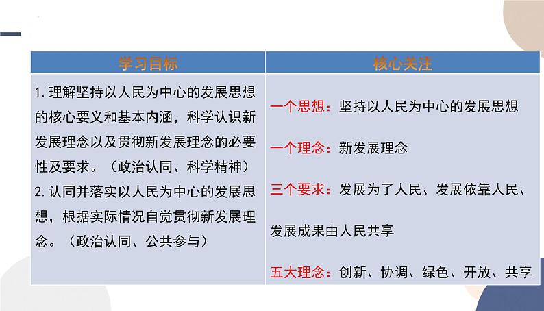 3.1 贯彻新发展理念 课件-高中政治统编版必修二经 济与社会第2页