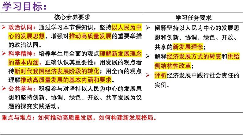 3.2 推动高质量发展 课件-高中政治统编版必修二经济与社会第2页