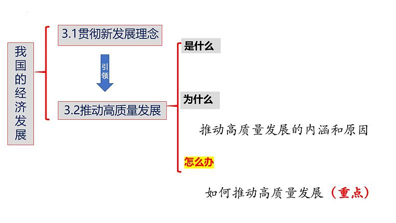 3.2 推动高质量发展 课件-高中政治统编版必修二经济与社会第3页