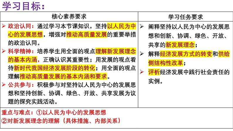 3.1 贯彻新发展理念 课件-高中政治统编版必修二经济与社会03