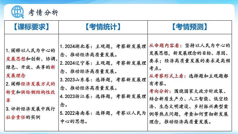 3.1贯彻新发展理念课件-2025届高考政治一轮复习统编版必修二经济与社会第3页