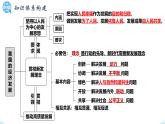 3.1貫徹新發(fā)展理念課件-2025屆高考政治一輪復(fù)習(xí)統(tǒng)編版必修二經(jīng)濟(jì)與社會(huì)