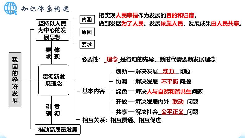 3.1贯彻新发展理念课件-2025届高考政治一轮复习统编版必修二经济与社会第4页