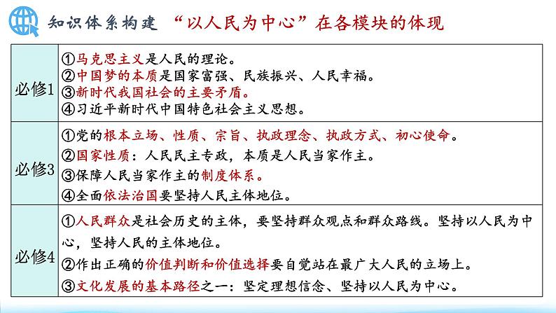 3.1贯彻新发展理念课件-2025届高考政治一轮复习统编版必修二经济与社会第8页