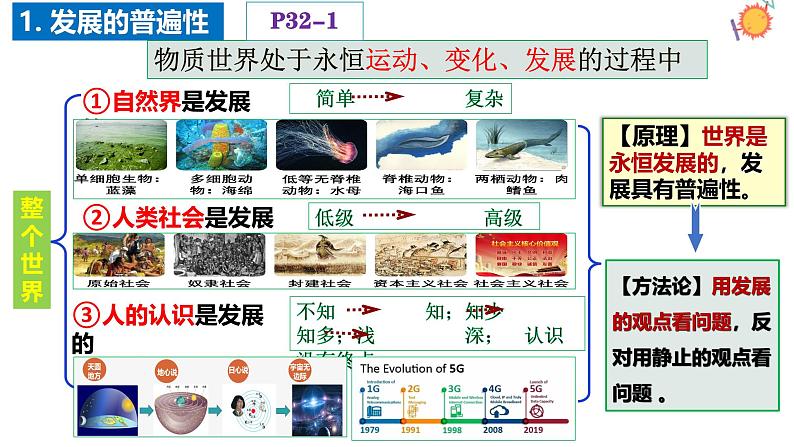 3.2 世界是永恒发展的 课件-高中政治统编版必修四哲学 与文化05