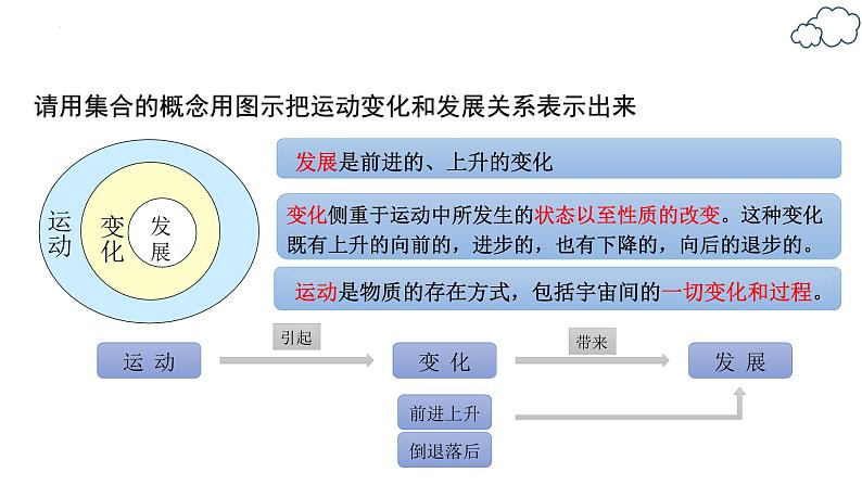 3.2 世界是永恒发展的 课件-高中政治统编版必修四哲学与文化第8页