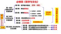 高中政治 (道德与法治)人教统编版必修4 哲学与文化人的认识从何而来图文课件ppt