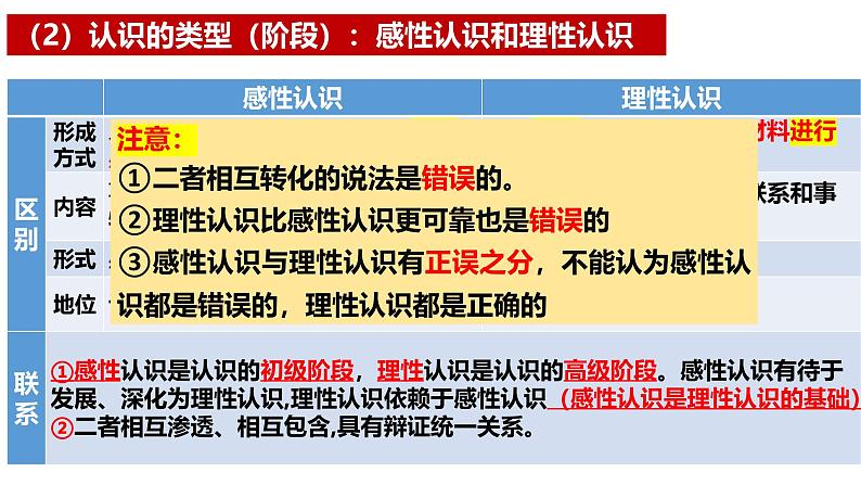 4.1 人的认识从何而来 课件-高中政治统编版必修四哲学 与文化第7页