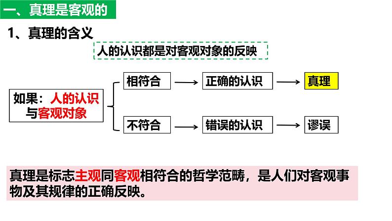 4.2 在实践中追求和发展真理 课件-高中政治统编版必修四 哲学与文化第6页