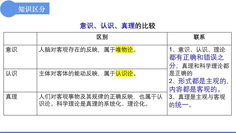 4.2 在实践中追求和发展真理课件-高中政治统编版必修四哲学与文化05