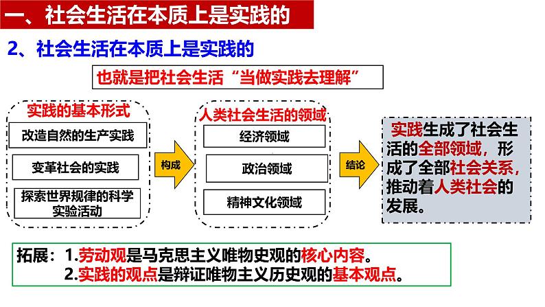 5.1 社会历史的本质 课件-高中政治统编版必修四哲学与文化第7页