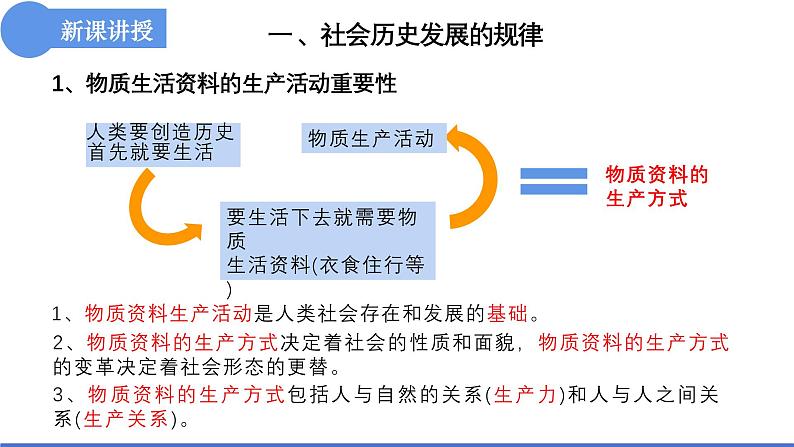 5.2社会历史的发展 课件- 高中政治统编版必修四哲学与文化03