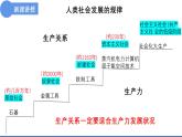 5.2社会历史的发展 课件- 高中政治统编版必修四哲学与文化