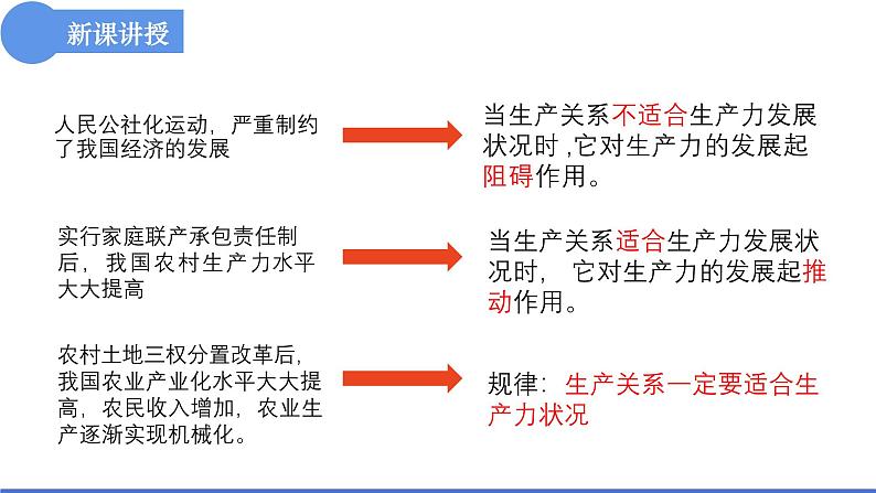 5.2社会历史的发展 课件- 高中政治统编版必修四哲学与文化08