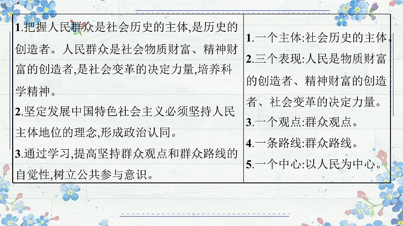 5.3 社会历史的主体 课件-高中政治统编版必修四哲学与文化第2页