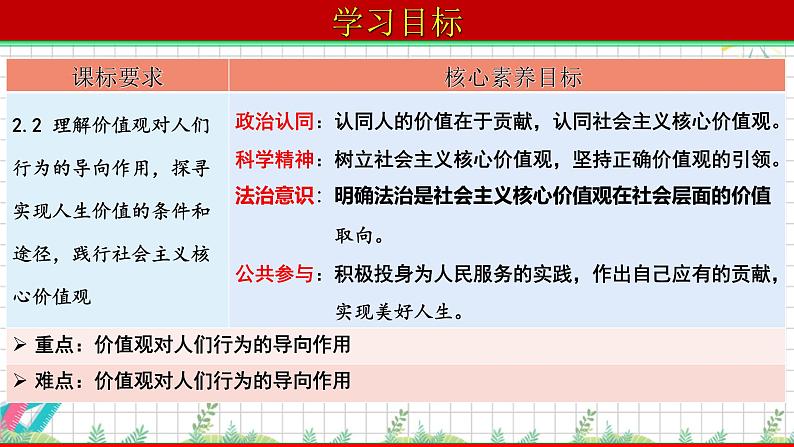 6.1 价值与价值观 课件-高中政治统编版必修四哲学与文化第2页