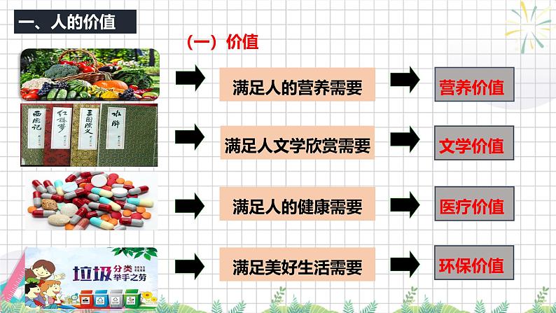 6.1 价值与价值观 课件-高中政治统编版必修四哲学与文化第5页