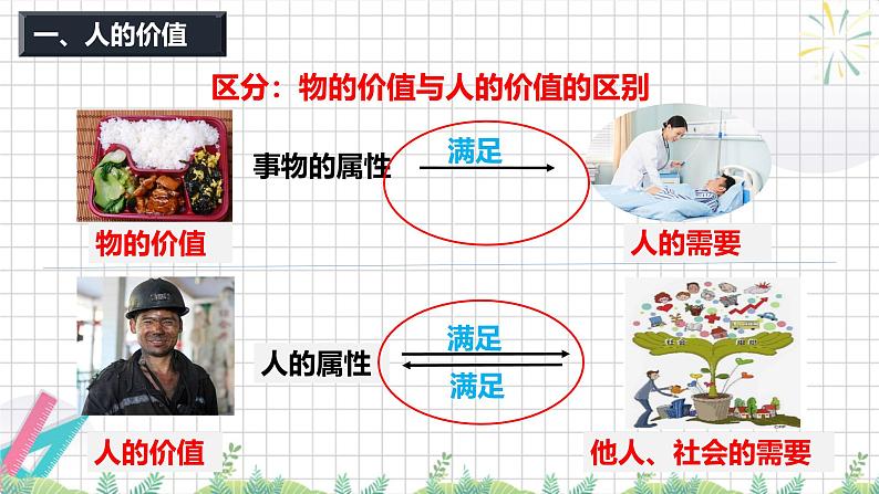 6.1 价值与价值观 课件-高中政治统编版必修四哲学与文化第8页