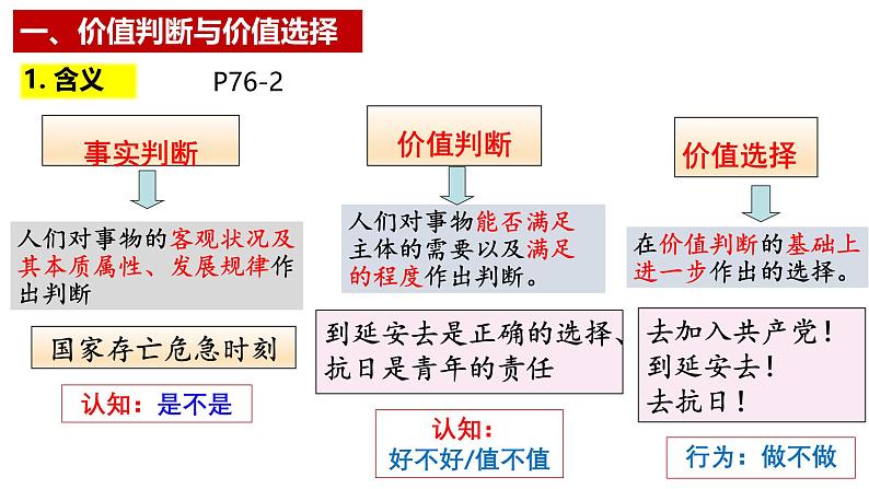 6.2价值判断与价值选择 课件-高中政治统编版必修四哲学与文化04