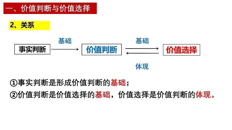 6.2价值判断与价值选择 课件-高中政治统编版必修四哲学与文化05