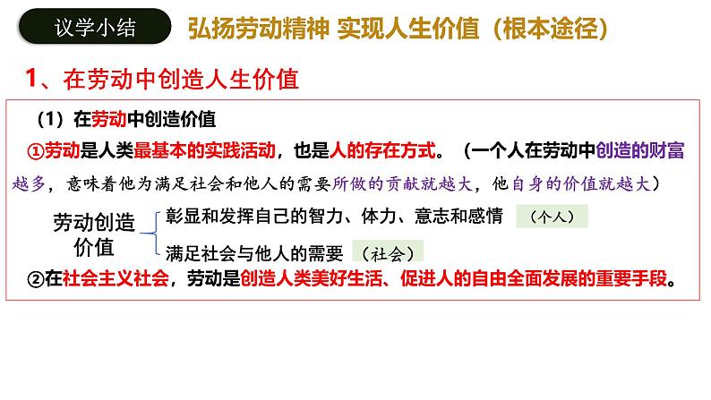 6.3 价值的创造与实现 课件-高中政治统编版必修四哲学与文化第8页