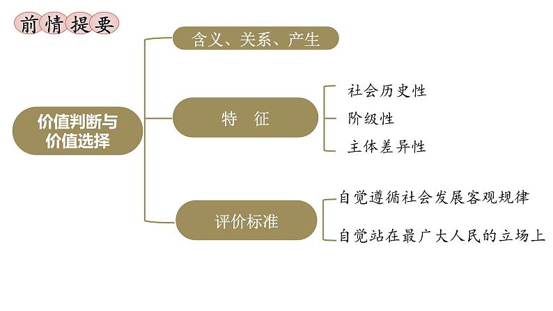 6.3价值的创造与实现课件-高中政治统编版必修四哲学与文化01