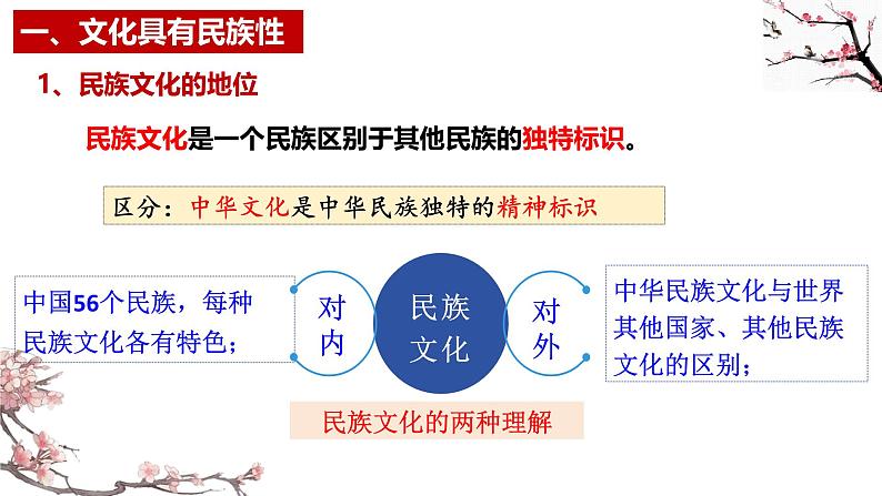 8.1文化的民族性与多样性课件-高中政治统编版必修四哲学与文化04