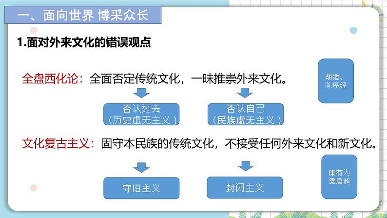 8.3 正确对待外来文化 课件-高中政治统编版必修四 哲学与文化第4页