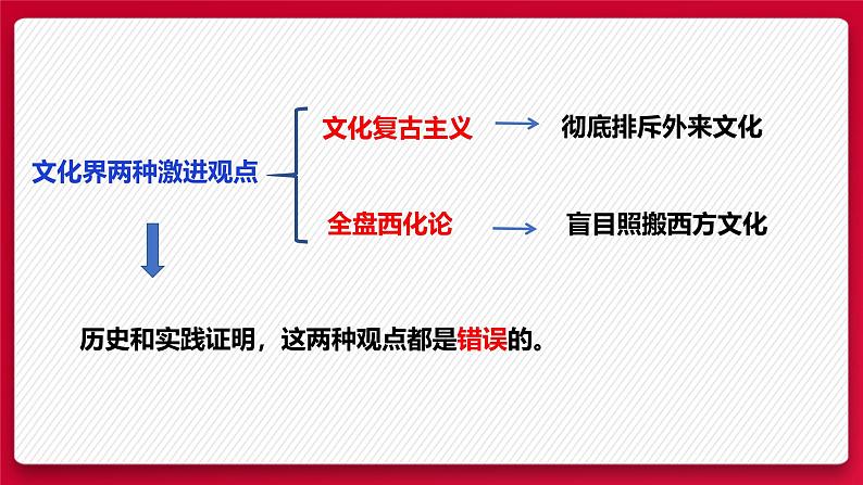 8.3 正确对待外来文化 课件-高中政治统编版必修四哲学与文化06