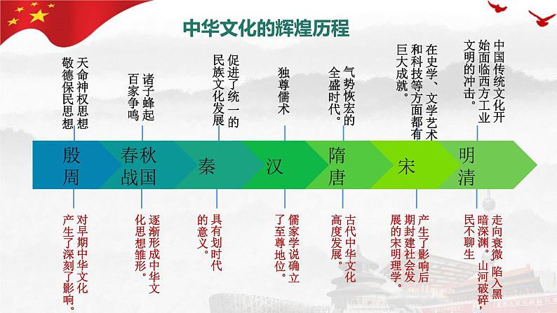 9.1 文化发展的必然选择 课件-高中政治统编版必修四哲学与文化第3页