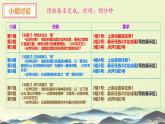 9.2 文化发展的基本路径  课件-高中政治统编版必修四哲学与文化