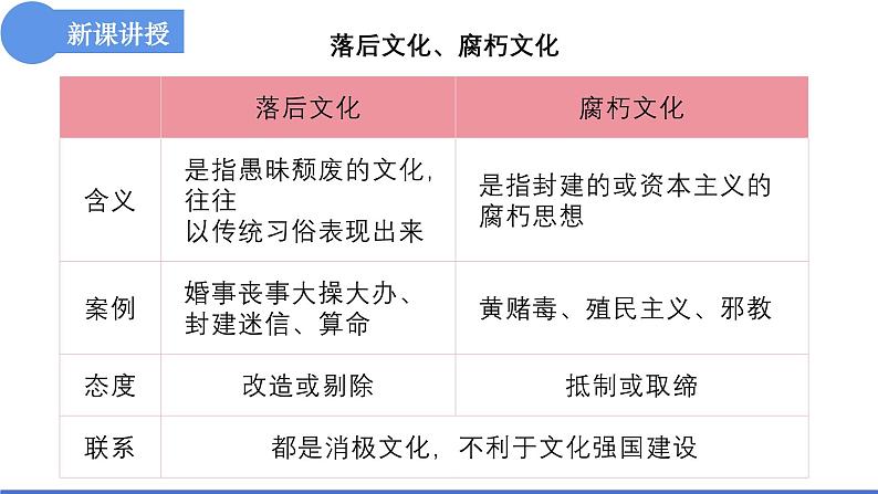 9.3 文化强国与文化自信 课件-高中政治统编版必修四 哲学与文化07