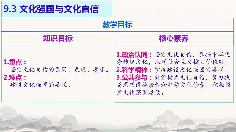 9.3 文化强国与文化自信 课件-高中政治统编版必修四哲学与文化第2页