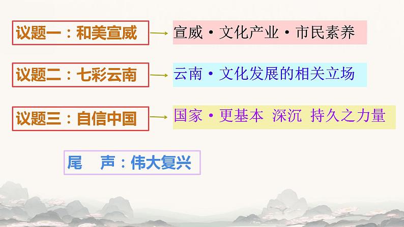 9.3 文化强国与文化自信 课件-高中政治统编版必修四哲学与文化第5页