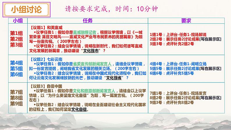 9.3 文化强国与文化自信 课件-高中政治统编版必修四哲学与文化第6页