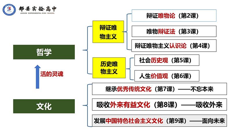 9.3文化强国与文化自信 课件-高中政治统编版必修四哲学与文化02