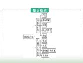 人教版高中思想政治选择性必修1第1单元各具特色的国家第1课国体与政体第1框国家是什么课件