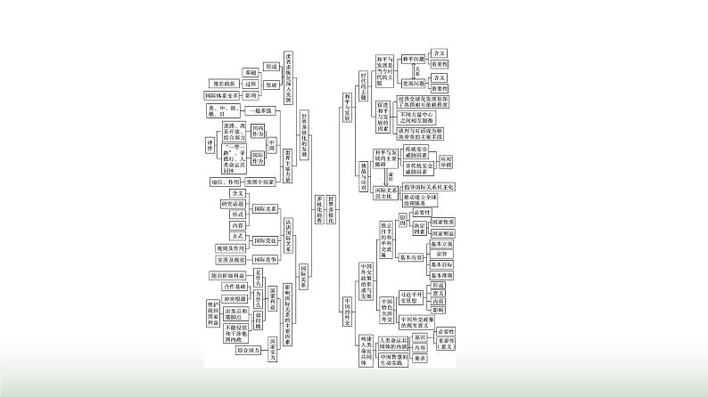人教版高中思想政治选择性必修1第2单元世界多极化核心知识整合课件第2页