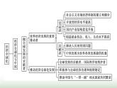 人教版高中思想政治選擇性必修1第3單元經(jīng)濟(jì)全球化核心知識(shí)整合課件