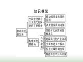 人教版高中思想政治必修2第2框推动高质量发展第3课我国的经济发展课件