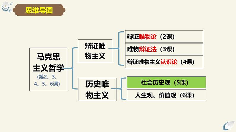 5.1社会历史的本质（课件） 2024高二政治高效课堂优质课件＋教学设计＋分层精练（统编版必修4）04