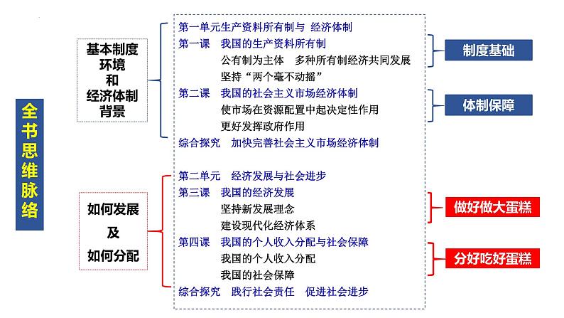 1.1 公有制为主体 多种所有制经济共同发展 课件-2024-2025学年高中政治统编版必修二经济与社会第1页