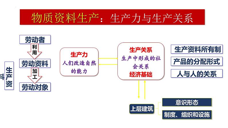 1.1 公有制为主体 多种所有制经济共同发展 课件-2024-2025学年高中政治统编版必修二经济与社会第4页