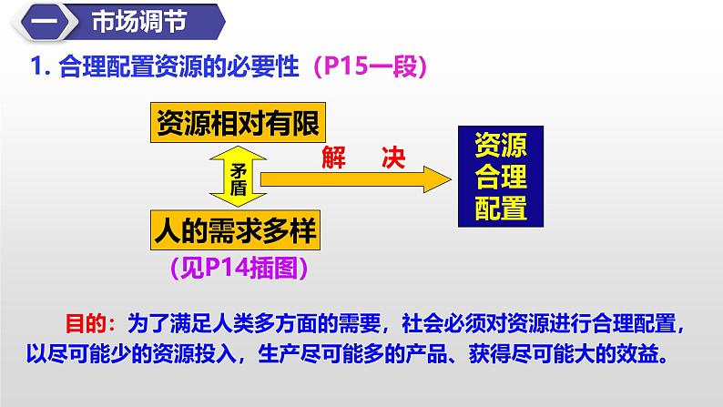 2.1 充分发挥市场在资源配置中的决定性作用 课件-2024-2025学年高中政治统编版必修二经济与社会第6页